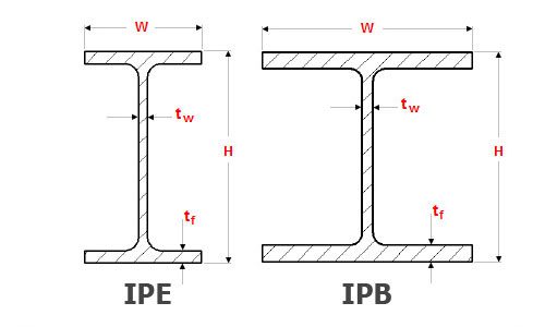 تفاوت های ظاهری تیرآهن IPE و IPB
