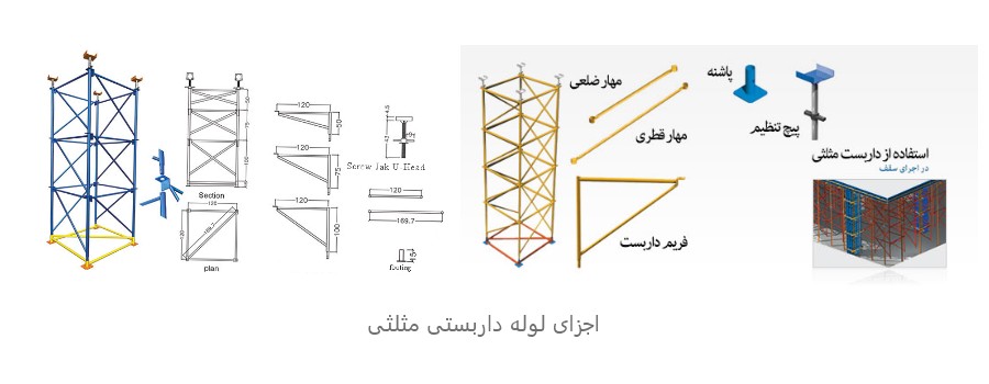 Triangular scaffolding - لوله داربستی چیست؟ هر آن چیزی که باید بدانید