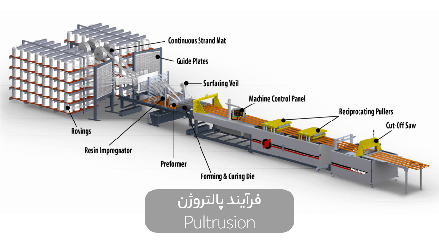 Pultrusion min - راهنما کامل شناخت میلگرد بازالت و کاربردهای آن