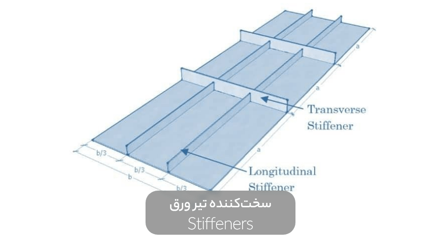 Stiffeners min - معرفی کامل تیر ورق |کاربرد،نحوه تولید و مزایا