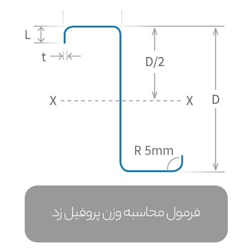 The formula for calculating the weight of the purlin z min - جدول وزنی پروفیل زد، از Z12 تا Z26