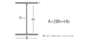 فرمول محاسبه تحمل بار تیرآهن IPE