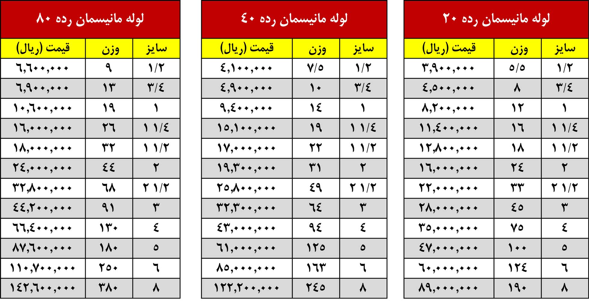 جدول و نمودار قیمت روز لوله مانیسمان