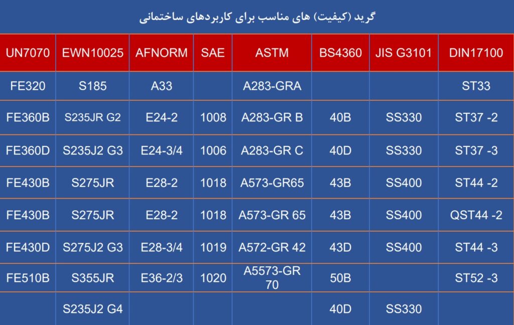 استانداردهای ورق کاویان