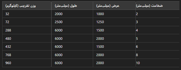 جدول استاندارد ورق سیاه 